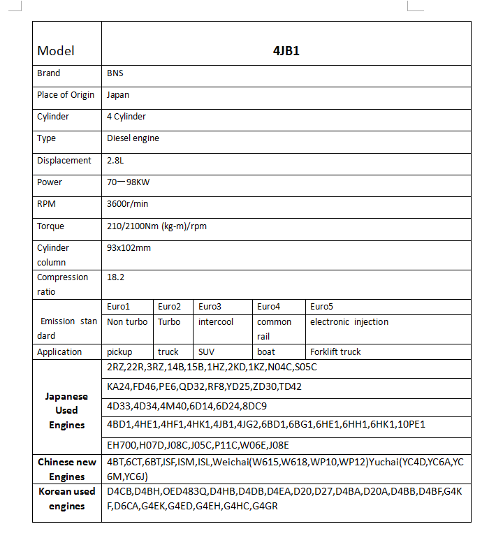 Isuzu Japanese original 4JB1 engine and 4JB1T used engine 4JB1T diesel engine(图1)